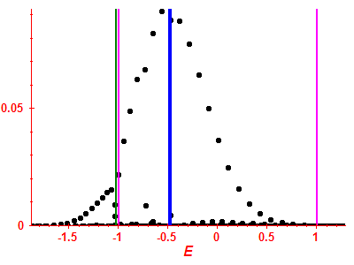 Strength function